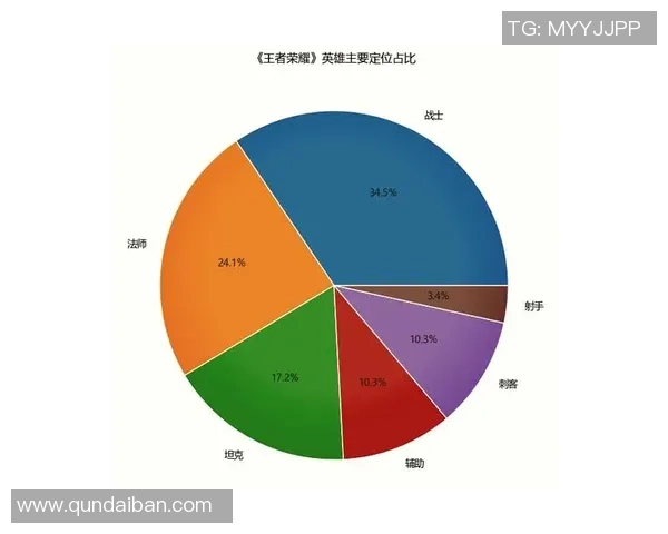 王者荣耀战术分析:深入探讨EDG在比赛中的包夹策略与应用 王者荣耀战术分析:深入探讨EDG在比赛中的包夹策略与应用