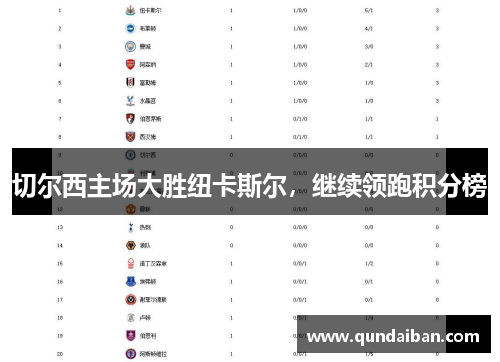 切尔西主场大胜纽卡斯尔，继续领跑积分榜