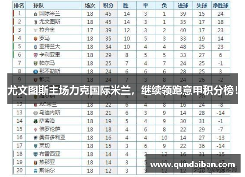 尤文图斯主场力克国际米兰，继续领跑意甲积分榜！