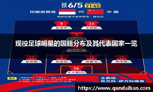 现役足球明星的国籍分布及其代表国家一览